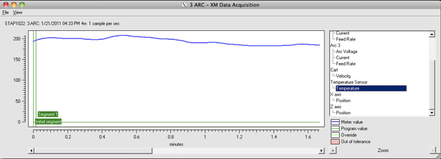 Data acquistion